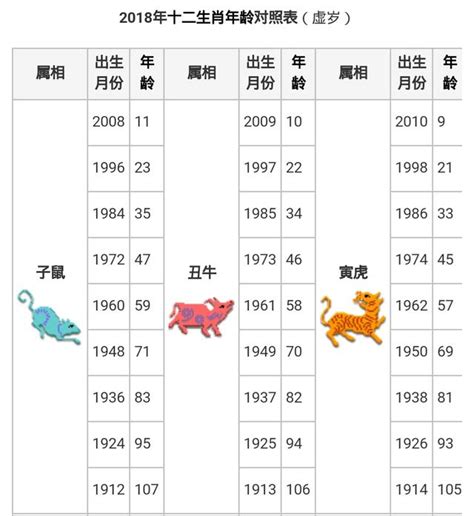 五行生肖年份|十二生肖年份對照表，十二生肖屬相查詢，十二屬相與年份對照表…